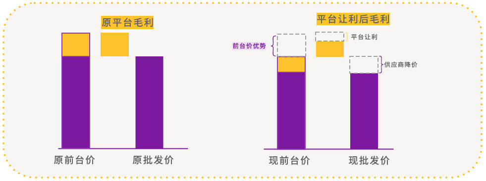 CQ9电子在线登录 黑五攻略4大平台市场洞察及备货指南来袭Payoneer派安盈助您冲上销售高峰！(图4)